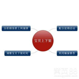 繼強開村淘百單之后 店鋪大鏈接打造精品玩法技術轉(zhuǎn)讓指南